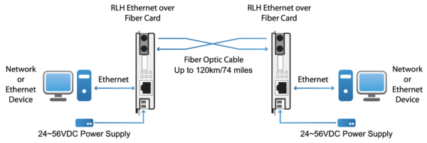 10-100-ethernet-rlh-industries-inc