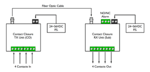 4 Channel Contact Closure | RLH Industries, Inc.