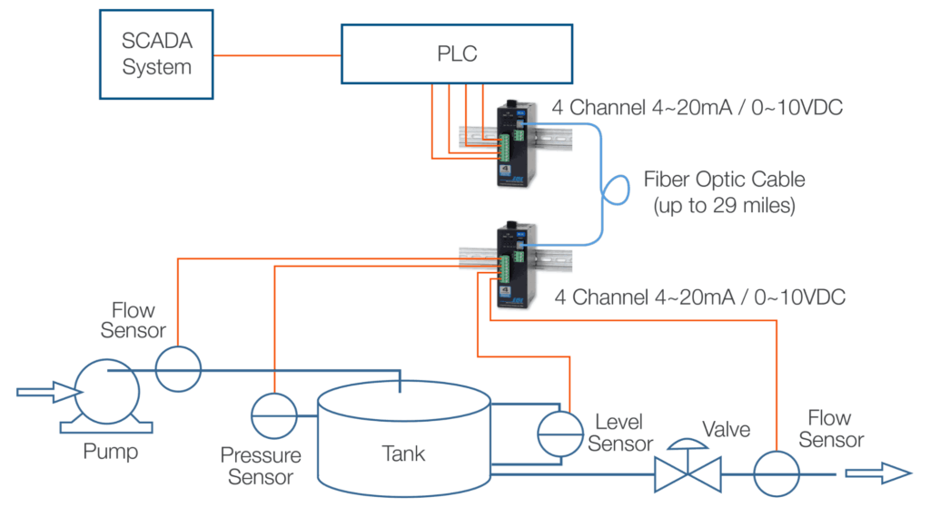 4~20mA Application Example