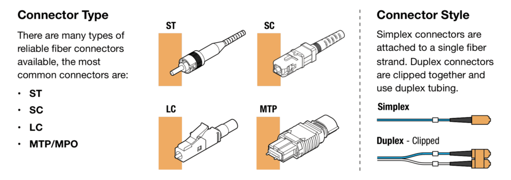 Connector Type