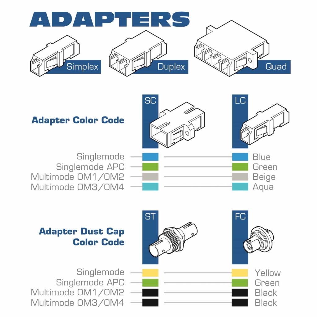 Patch Panel Adapters