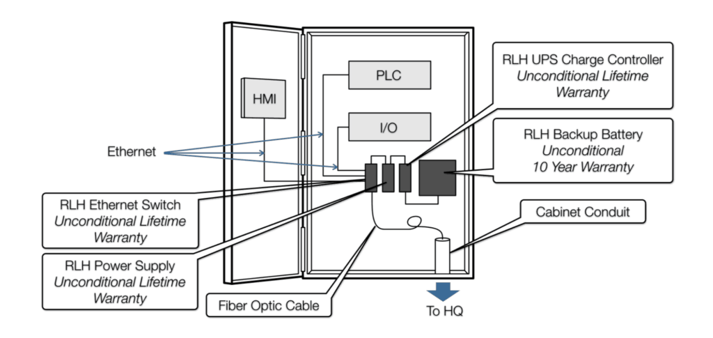 Control Cabinet Example