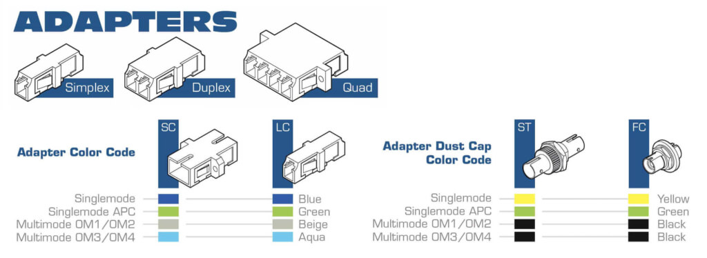 Fiber Patch Panels - Cable Adapters