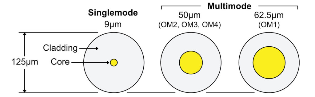 Fiber Patch Penels - Cable Mode Type