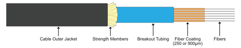 Fiber Patch Penels - Cable Strand Count