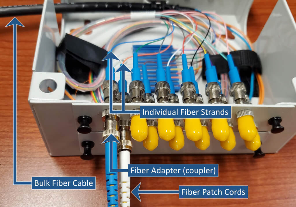 Fiber Patch Panels - Point of Connection