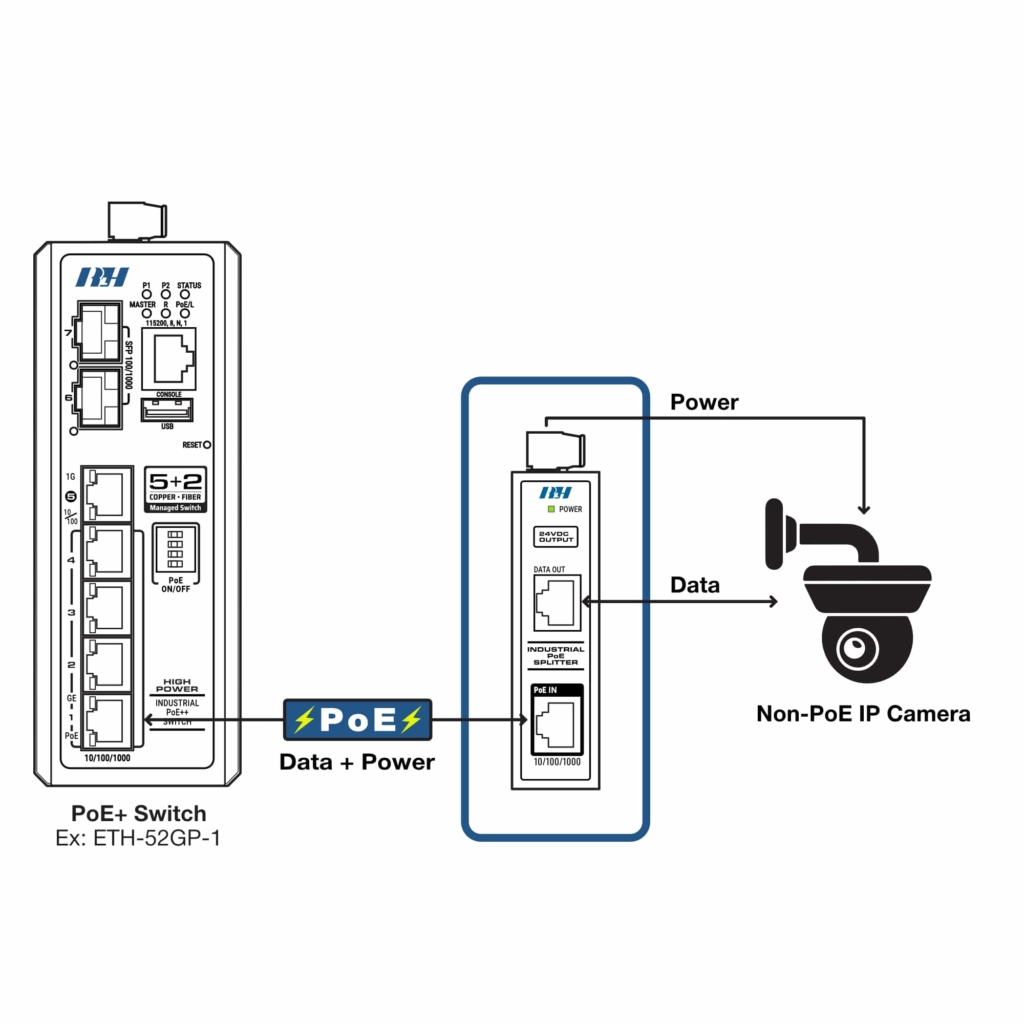 Industrial Ethernet Switches - Industrial 1-Port Gigabit PoE+ Splitter - Diagram