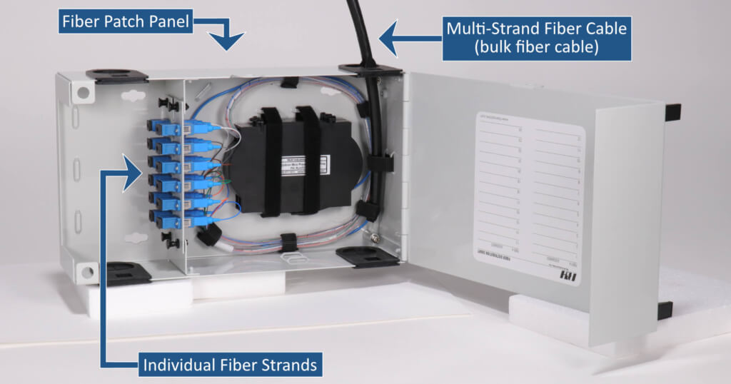 What is a Fiber Patch Panel?