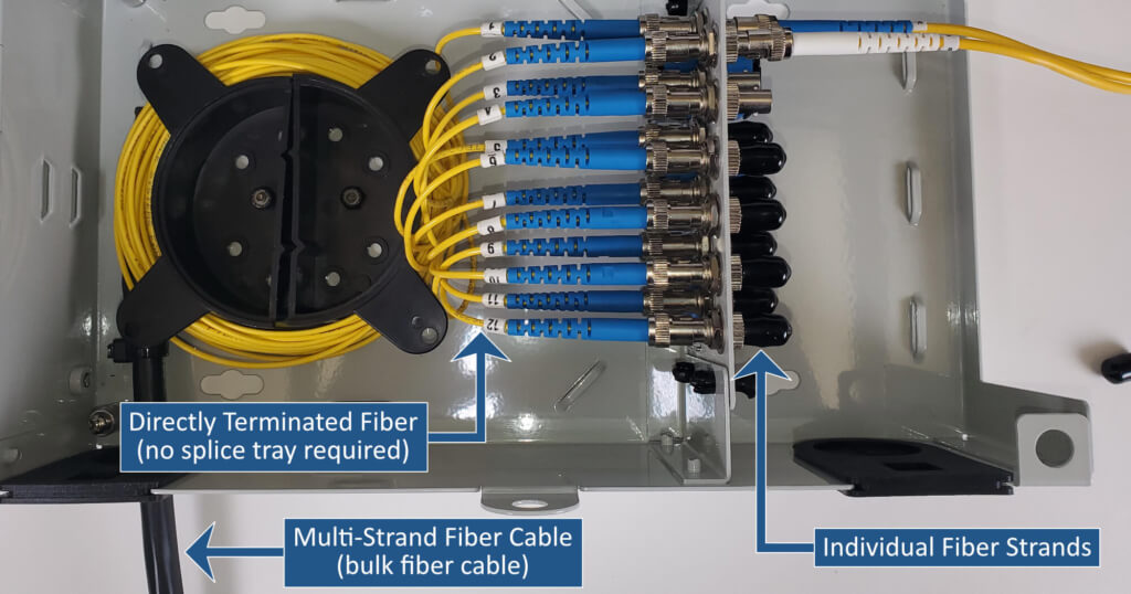 What is a Fiber Patch Panel with No Spice Tray?