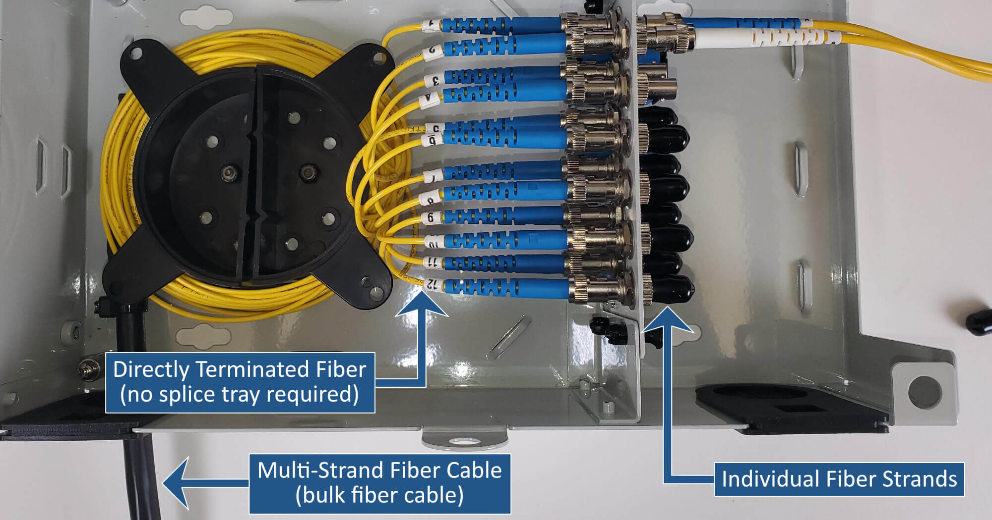 What Is a Fiber Patch Panel?  FIBERONE - Fiber Optic Network Solutions